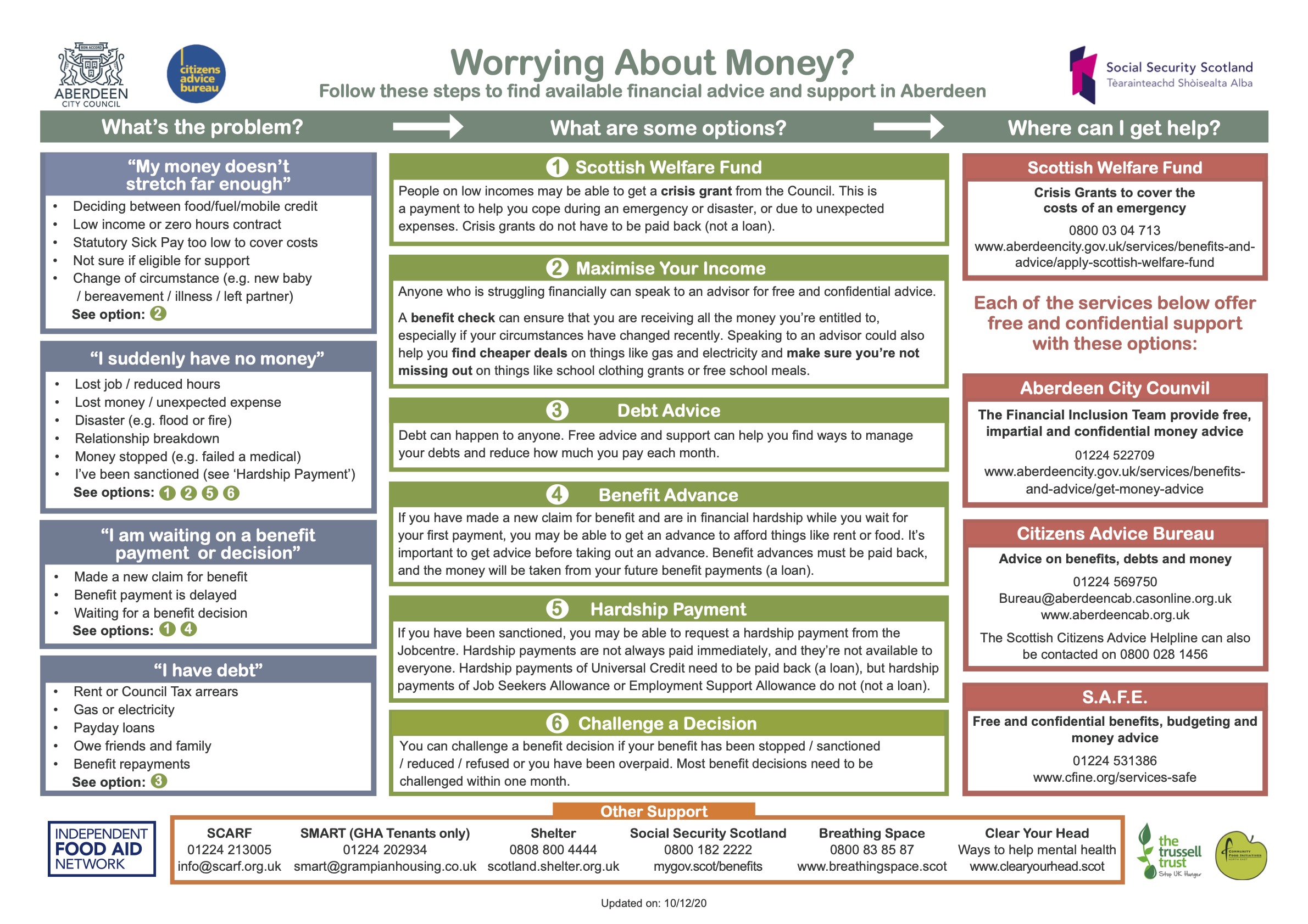Worrying About Money